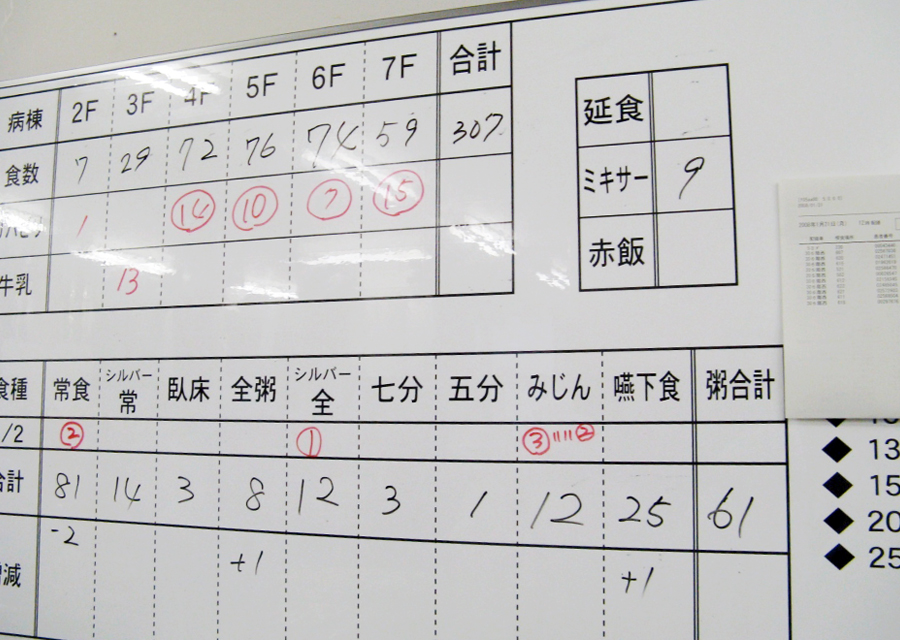 ホワイトボードの表示「栄養課」