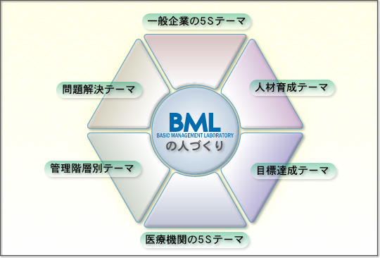 BMLの人づくり